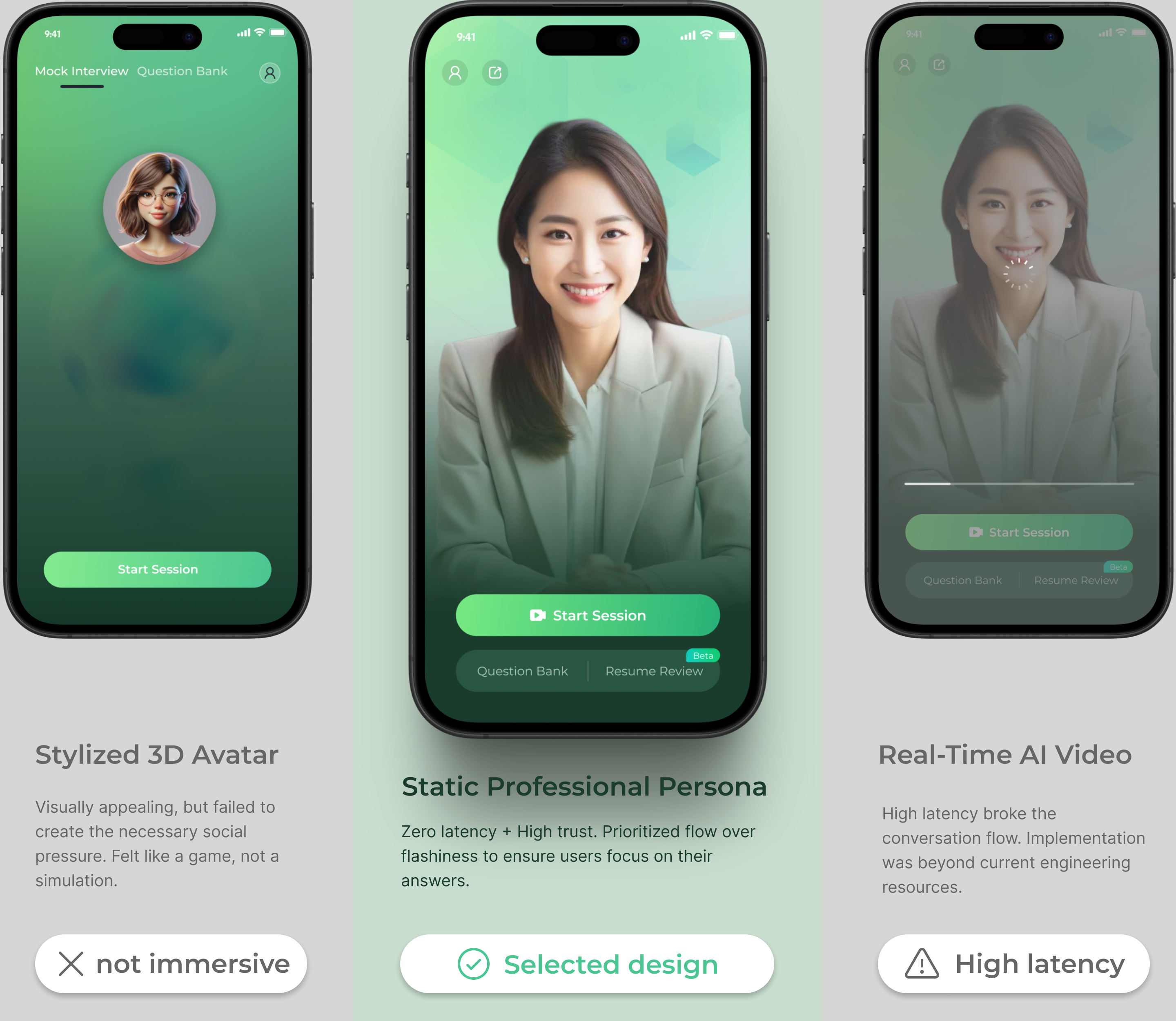 Comparison of three design concepts: 3D Avatar, Static Persona, and Live Video